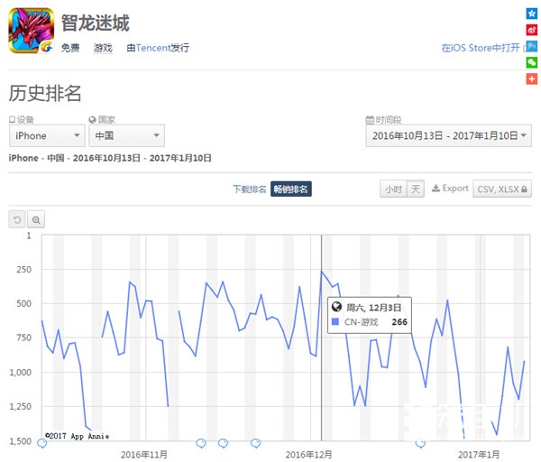 《智龙迷城》国服3月停运 日本爆款手游再度败走中国