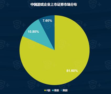 DataEye&S+：2016中国移动游戏年度报告
