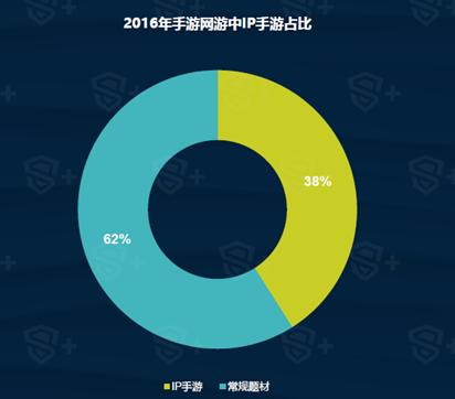 DataEye&S+：2016中国移动游戏年度报告