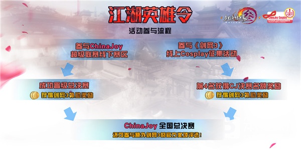 《剑网3》加盟ChinaJoy超级联赛