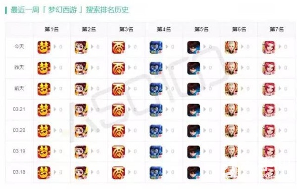Appstore疑似实行品牌词保护措施 CP推广需谨慎