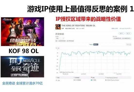 中国泛娱乐大时代下IP使用趋势解析
