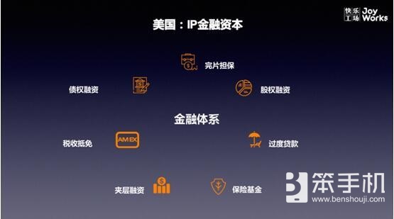 对标全球泛娱乐生态 中国的IP综合运营之路