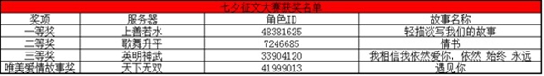 图2：《神武2》手游七夕征文大赛获奖名单.jpg