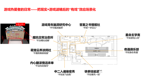 互动体验区总览