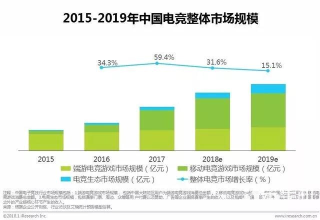 电竞发展成“全民运动”的今天：是对游戏的热爱，还是对大神的崇拜？