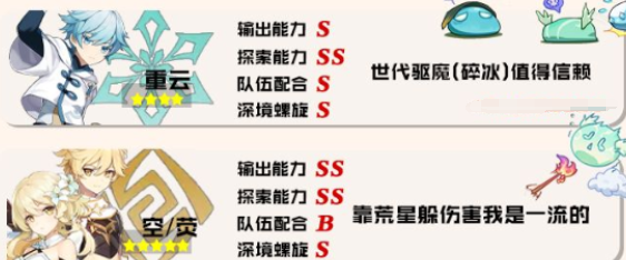 原神英雄排行榜：英雄排名表一览