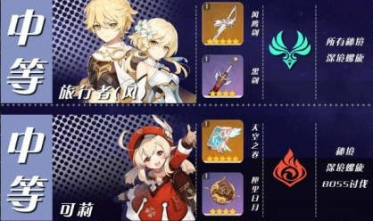 原神哪几个值得培养