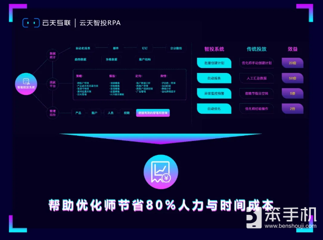 北京云天互联科技有限公司确认参展2021ChinaJoyBTOB