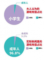 接招吧，小学生！王者荣耀未保新措施上线，“双减双打”重拳出击