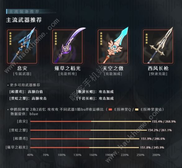 原神申鹤圣遗物武器搭配攻略