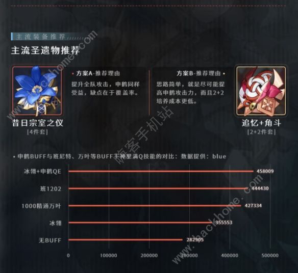 原神申鹤圣遗物武器搭配攻略