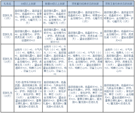 图6 日历签到.png