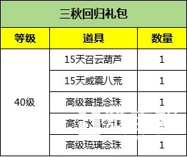 《刀剑online》“减负版”明天上线，这些礼包一定要记得拿！