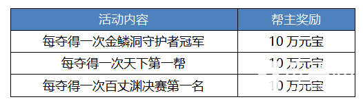 《刀剑online》首个王者轻松服来了！