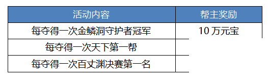 新职业资料片“伞舞天下”，今日震撼上线！