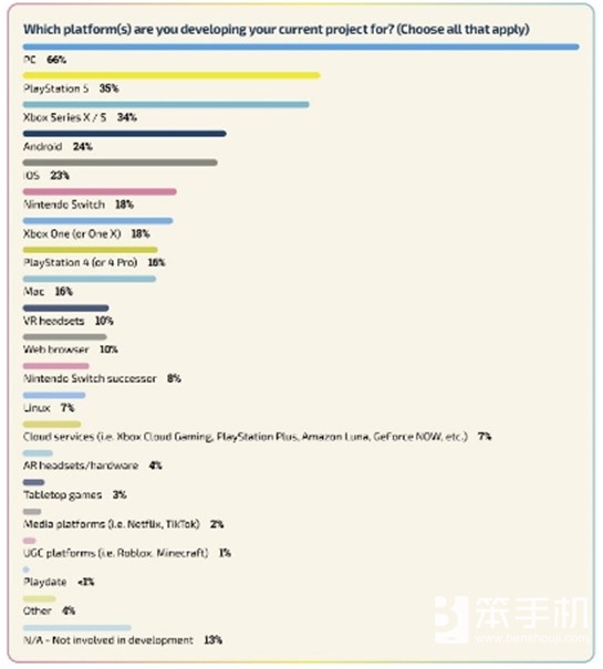 从