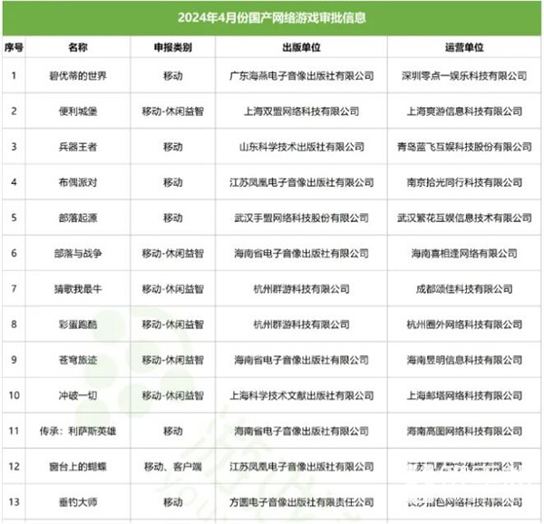 过审游戏新品闪耀，ChinaJoy绘制数字娱乐产业新蓝图