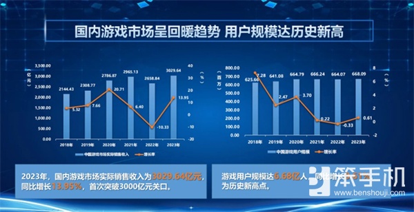 过审游戏新品闪耀，ChinaJoy绘制数字娱乐产业新蓝图