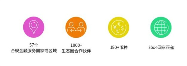 Payoneer