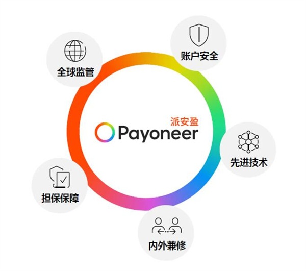 Payoneer