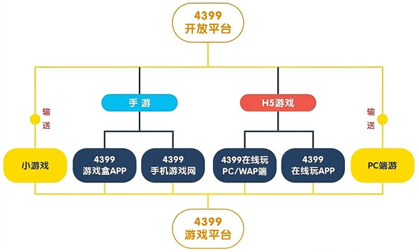 4399确认参展2024