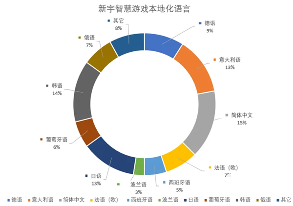 新宇智慧将亮相