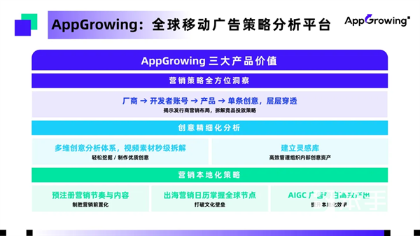 AppGrowing