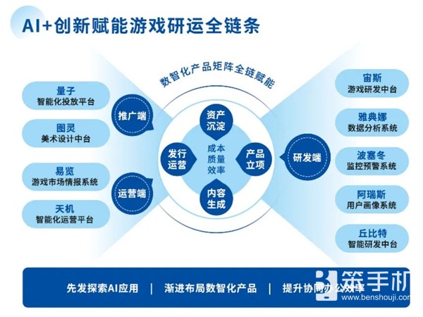 三七互娱将携多款精品游戏和多项创新技术参展第二十一届ChinaJoy