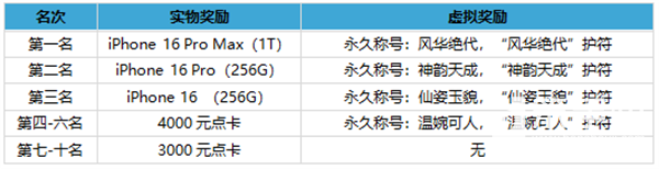 《刀剑online》首个无三满神武赤诚新服11月15日开启