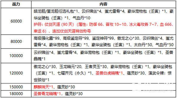 《刀剑online》首个无三满神武赤诚新服11月15日开启