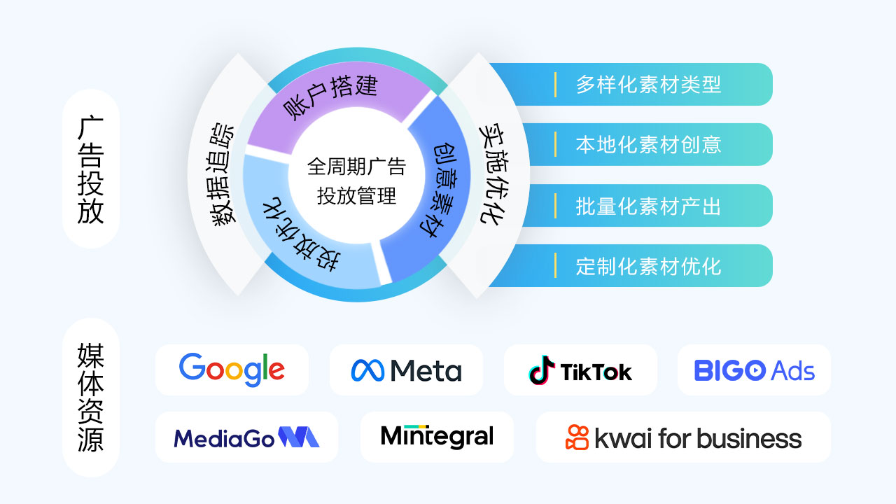 Novabeyond确认参展