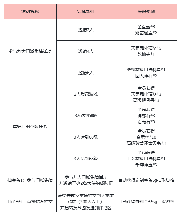 《天龙八部·归来》公测倒计时15天，黄金周开启：每天都能领5克黄金！