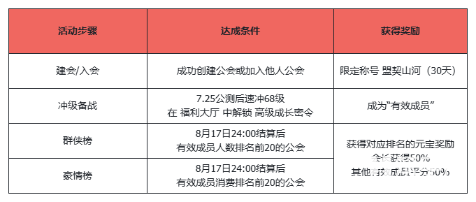 《天龙八部·归来》公测倒计时7天！公会争霸：瓜分近700万元宝！