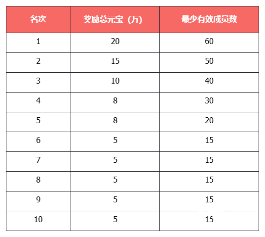 《天龙八部·归来》新服：缘起苍山