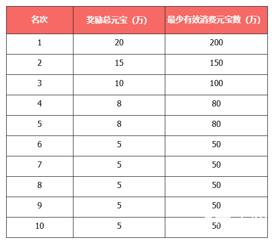 《天龙八部·归来》新服：缘起苍山