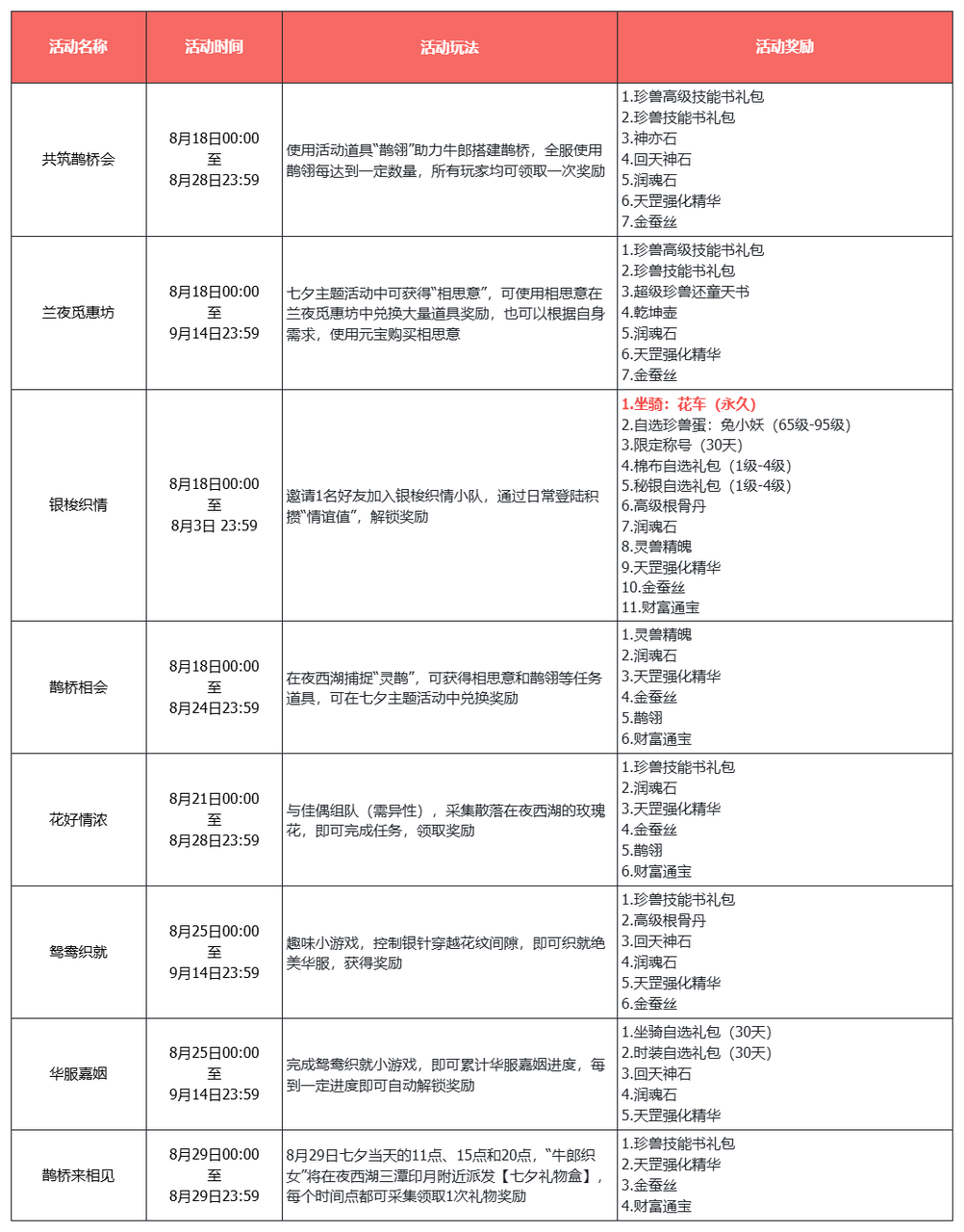《天龙八部·归来》七夕限定坐骑＆时装亮相！比天马还快！比仙侣还帅！