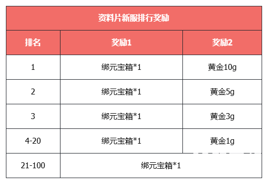 公平打PK，刷怪掉元宝！《天龙八部·归来》新资料片“争锋夺宝”9月12日热血上线