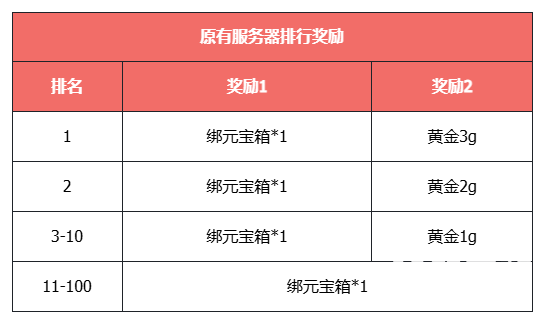 公平打PK，刷怪掉元宝！《天龙八部·归来》新资料片“争锋夺宝”9月12日热血上线