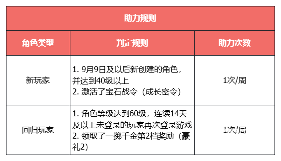 公平打PK，刷怪掉元宝！《天龙八部·归来》新资料片“争锋夺宝”9月12日热血上线