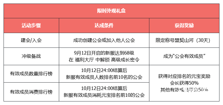 《天龙八部·归来》不赚钱了?!豪送1880W绑元!
