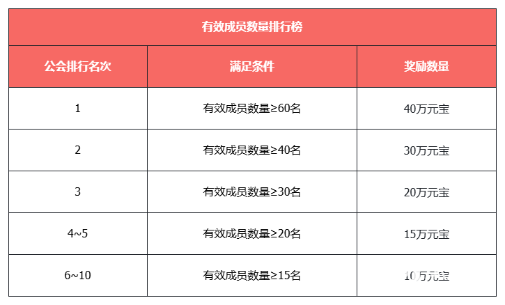 《天龙八部·归来》不赚钱了?!豪送1880W绑元!