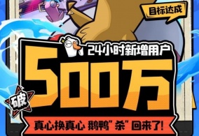 《鹅鸭杀》手游公测24小时新增用户破500万，金山携手虎牙打造年轻社交新平台